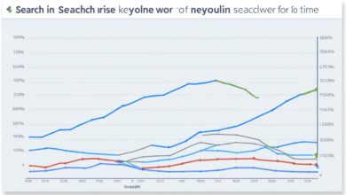 keyword research