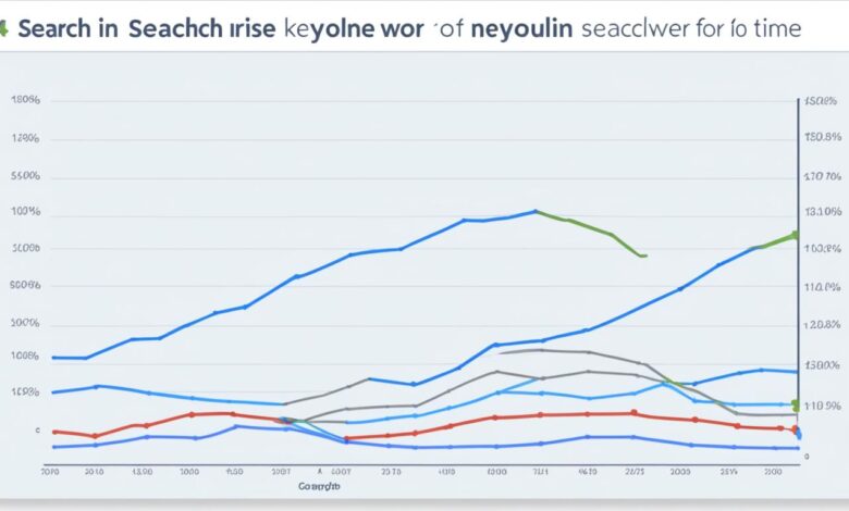 keyword research